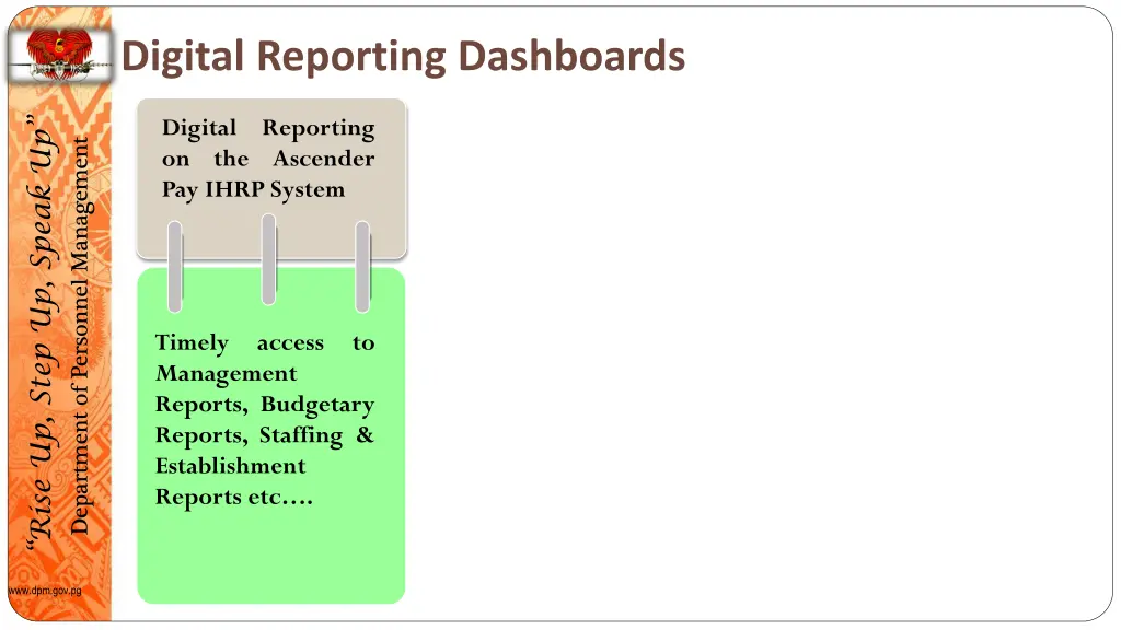 digital reporting dashboards