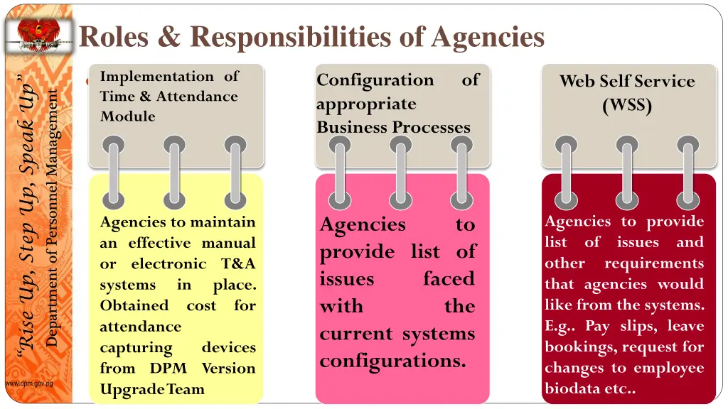 roles responsibilities of agencies 3