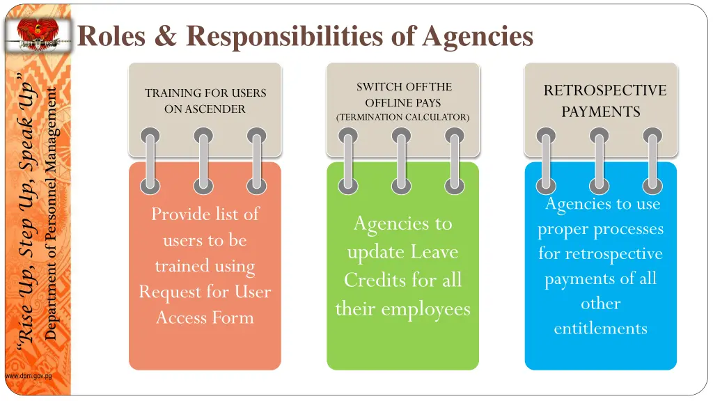 roles responsibilities of agencies