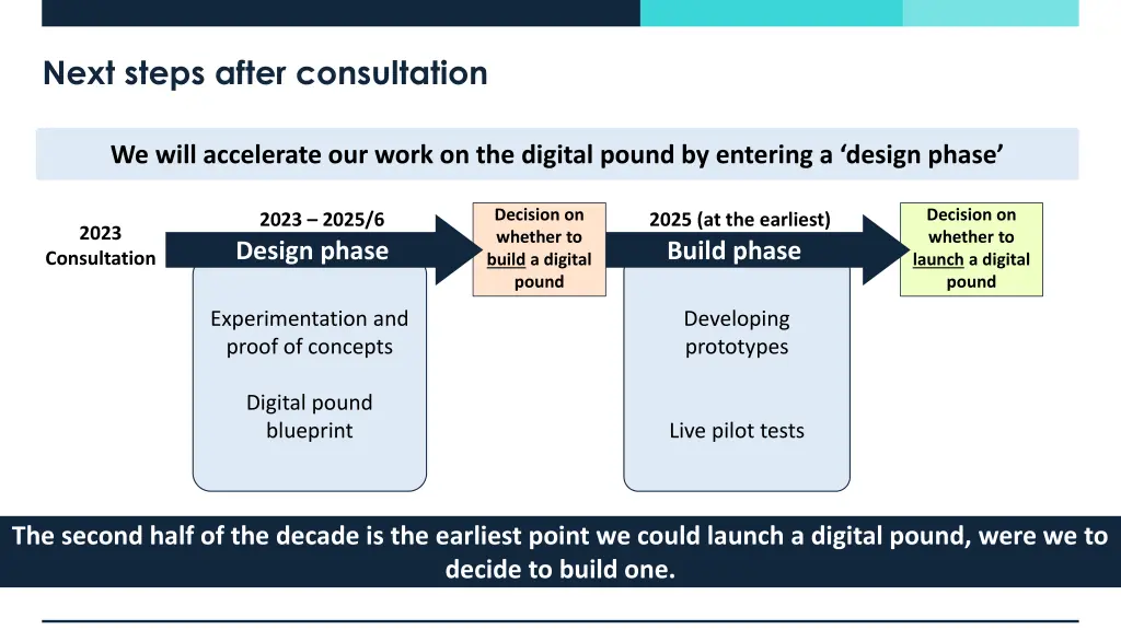 next steps after consultation