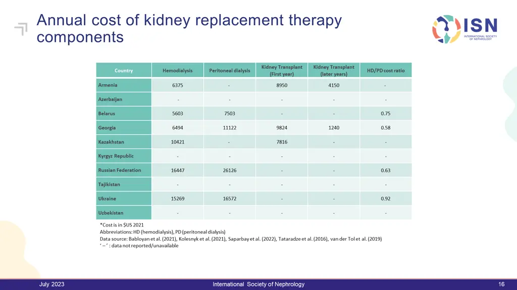 annual cost of kidney replacement therapy