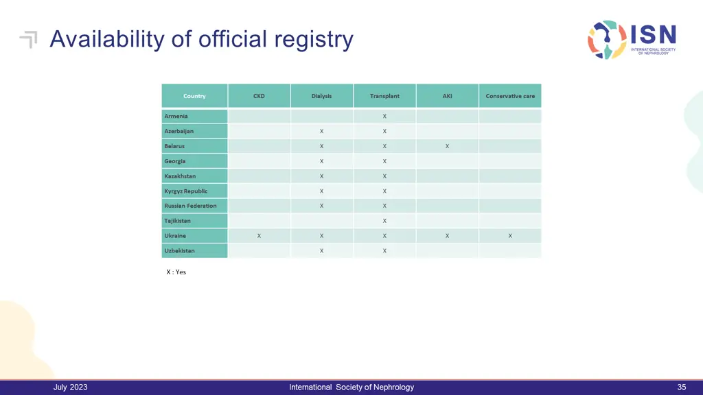 availability of official registry