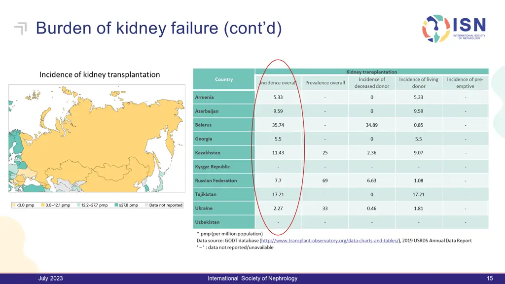 burden of kidney failure cont d