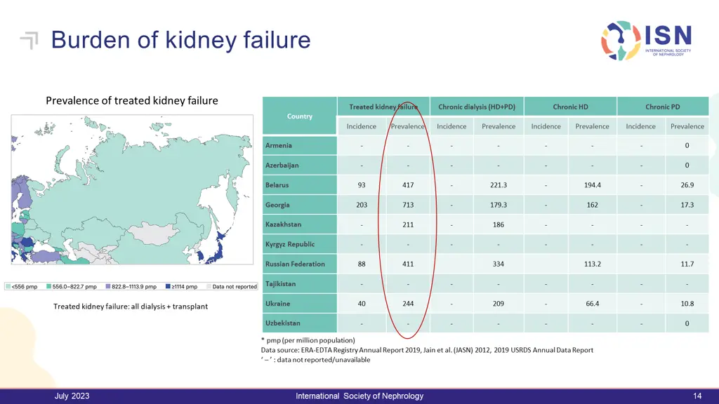 burden of kidney failure