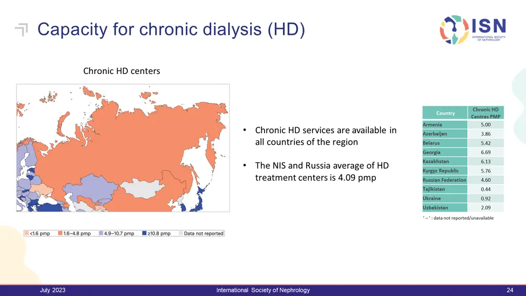 capacity for chronic dialysis hd