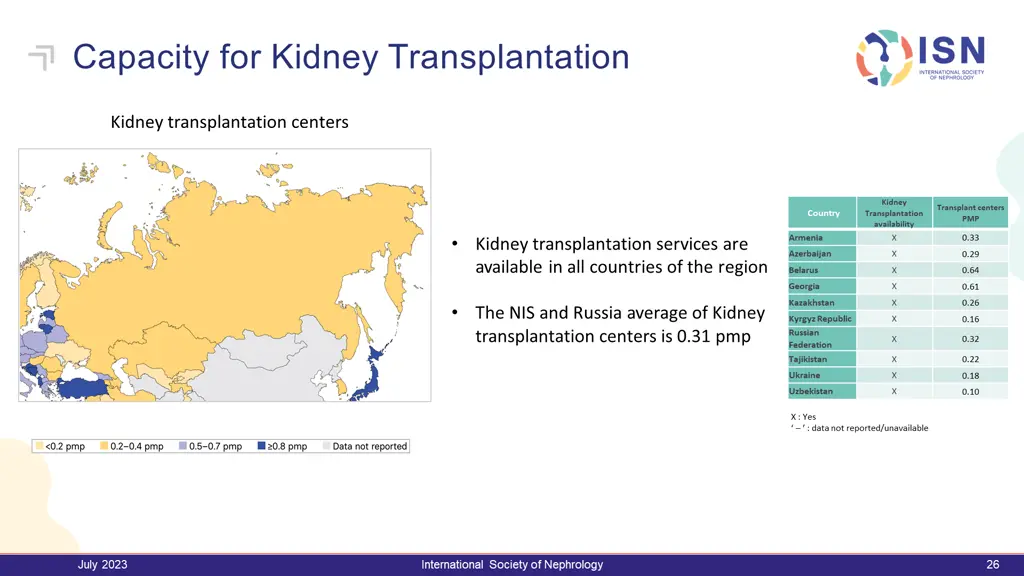 capacity for kidney transplantation