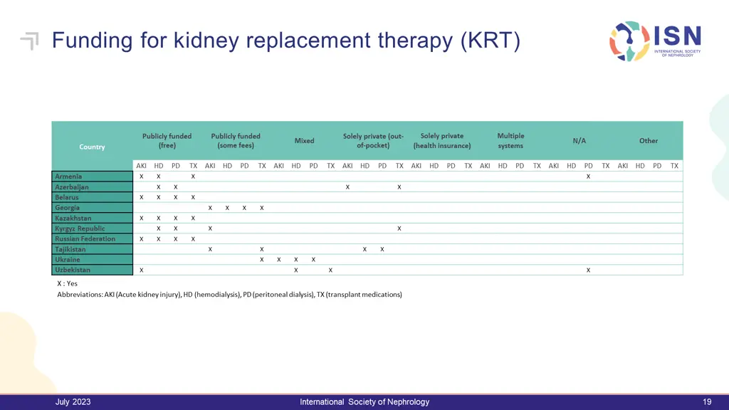 funding for kidney replacement therapy krt