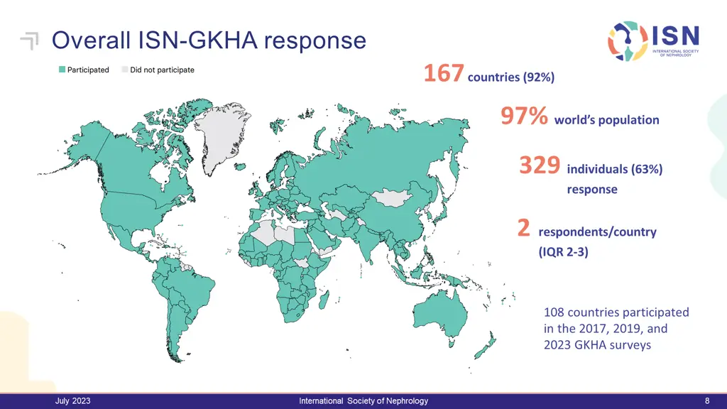 overall isn gkha response