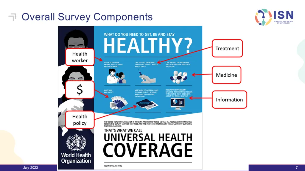 overall survey components