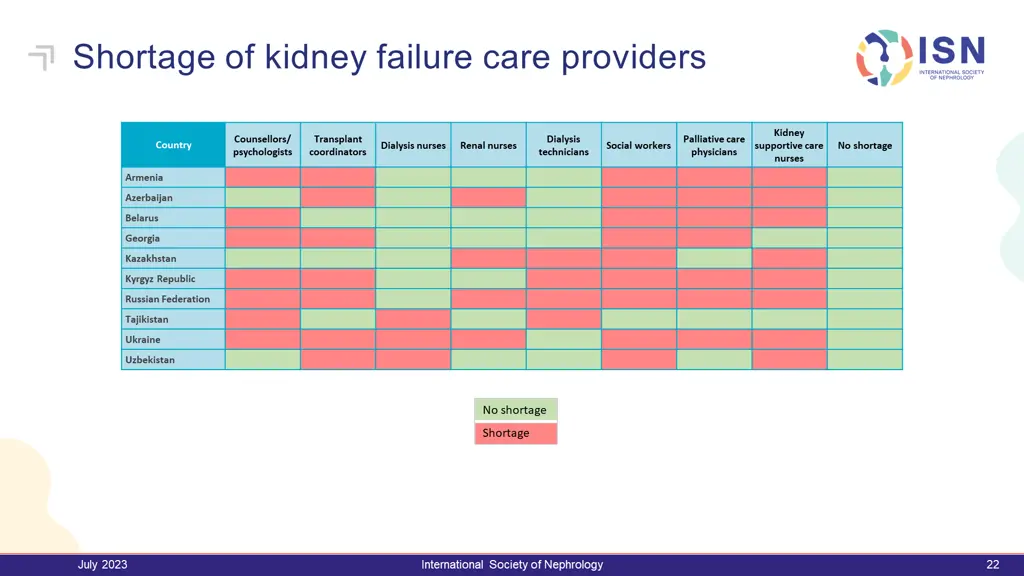 shortage of kidney failure care providers