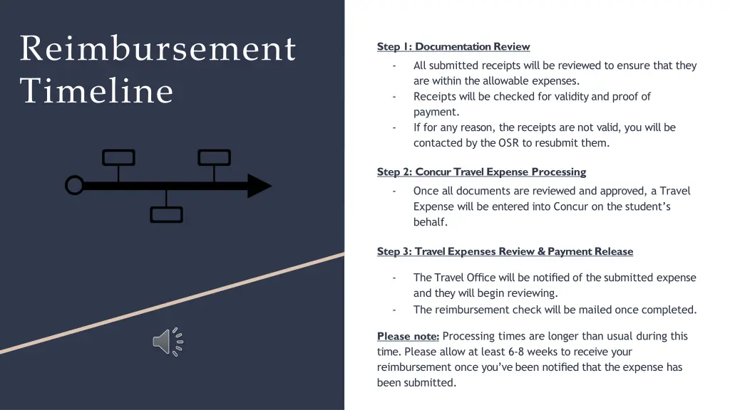 reimbursement timeline