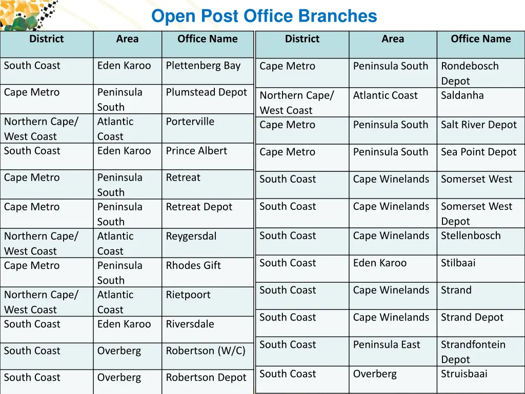 open post office branches 1