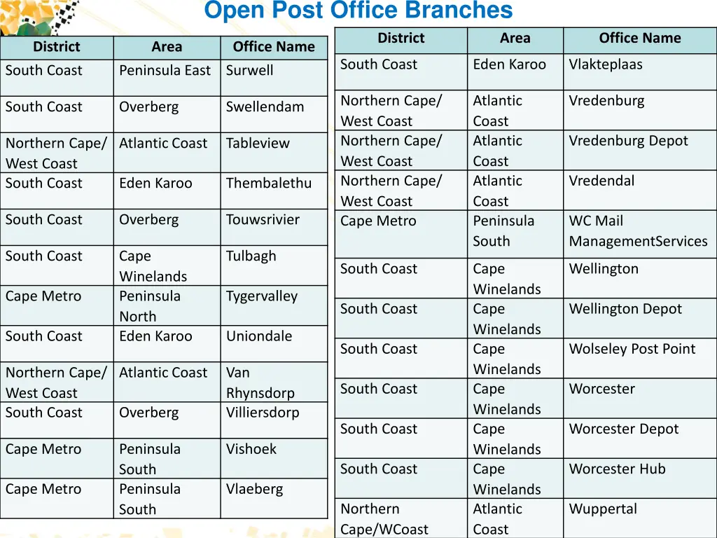 open post office branches 2