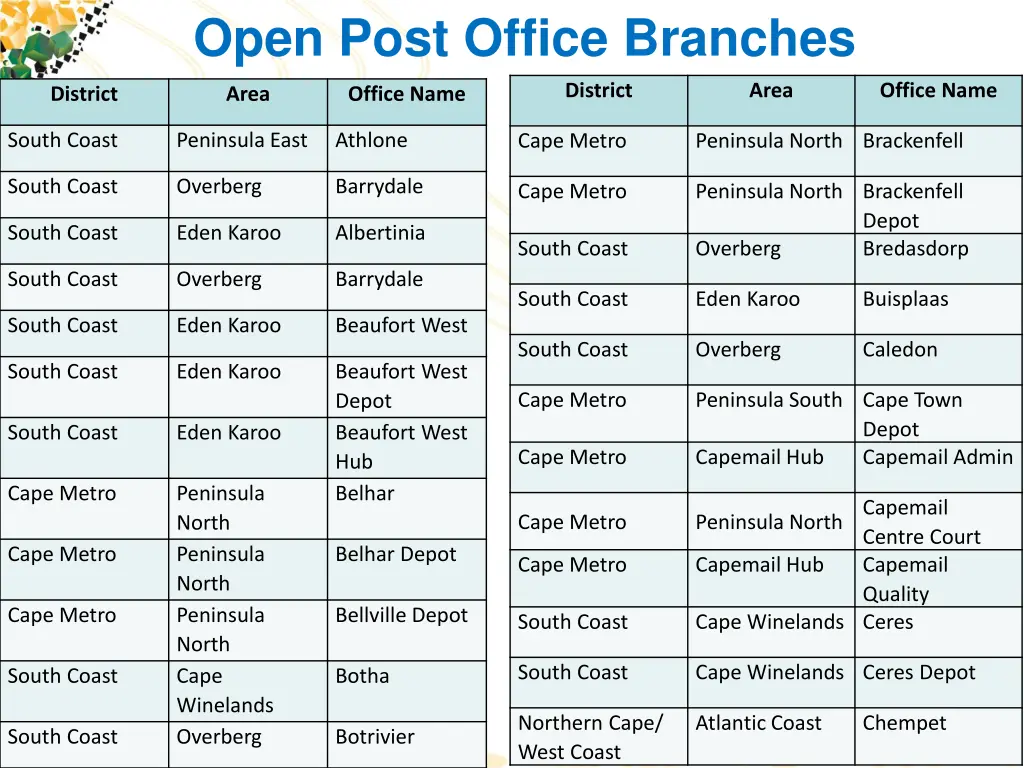 open post office branches