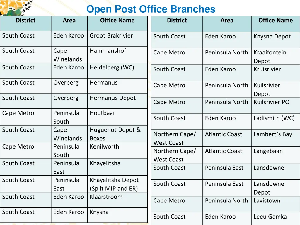 open post office branches office name 1