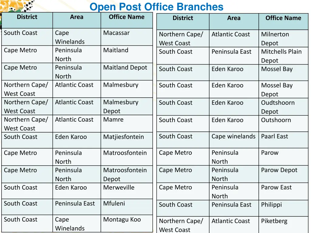 open post office branches office name 2