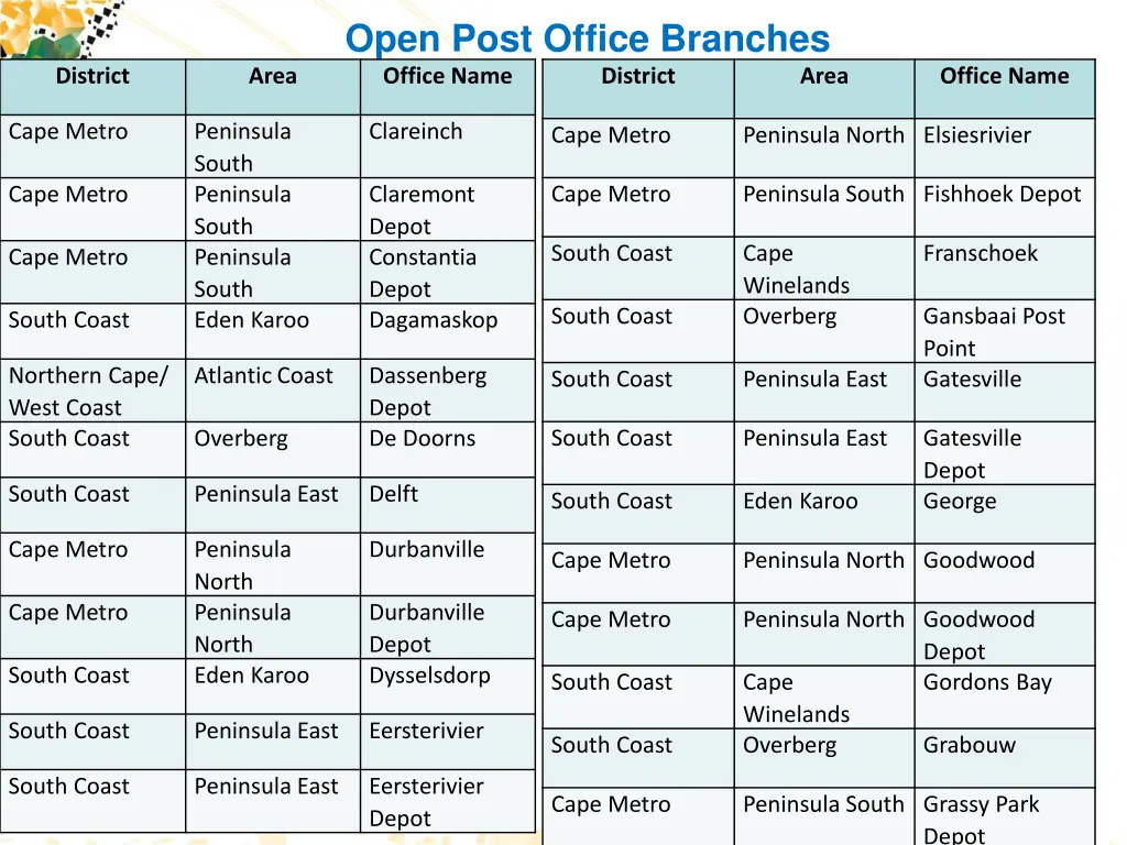 open post office branches office name