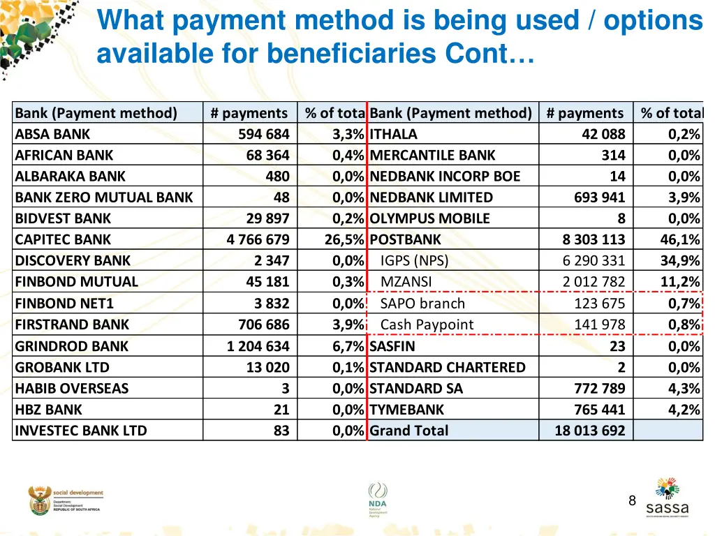 what payment method is being used options 1