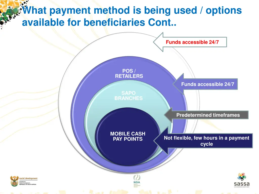 what payment method is being used options 2