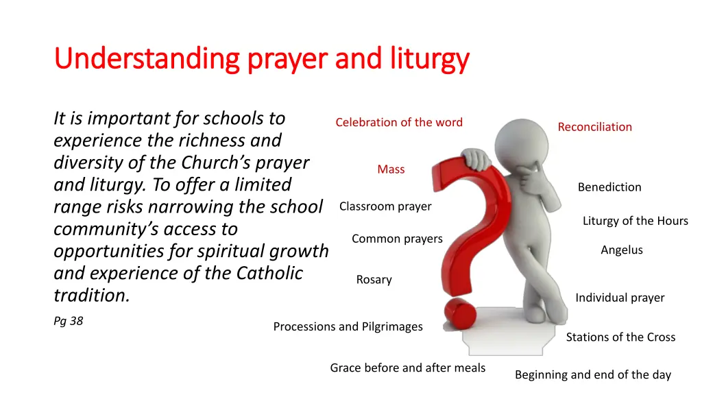 understanding prayer and liturgy understanding 1