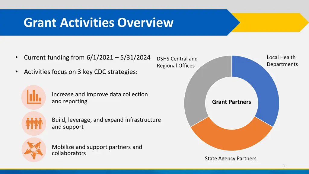 grant activities overview