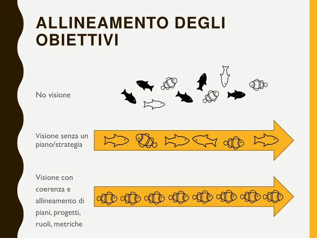 allineamento degli obiettivi