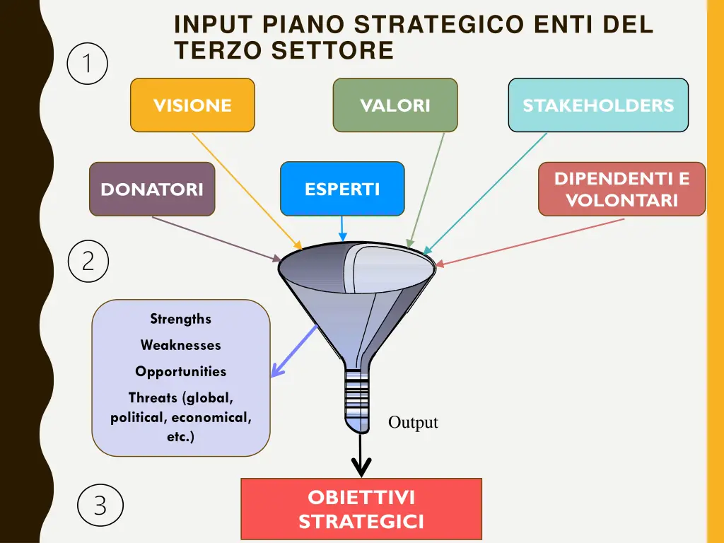 input piano strategico enti del terzo settore