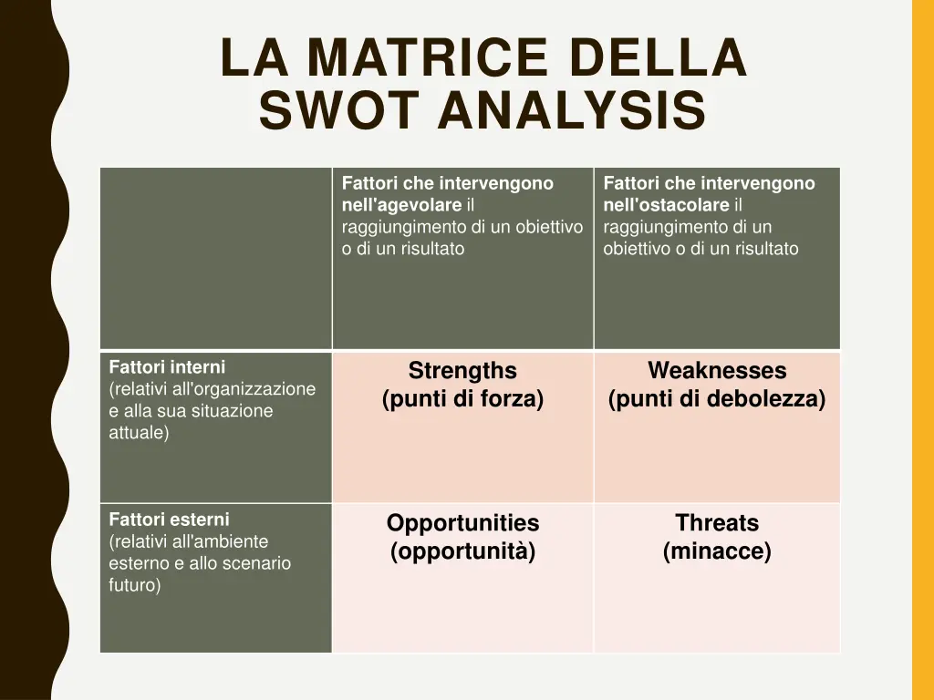 la matrice della swot analysis