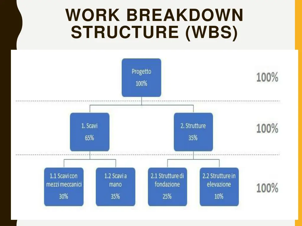 work breakdown structure wbs