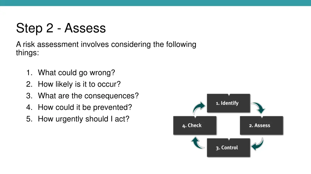 step 2 assess