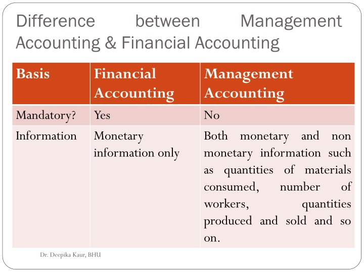 difference accounting financial accounting 1