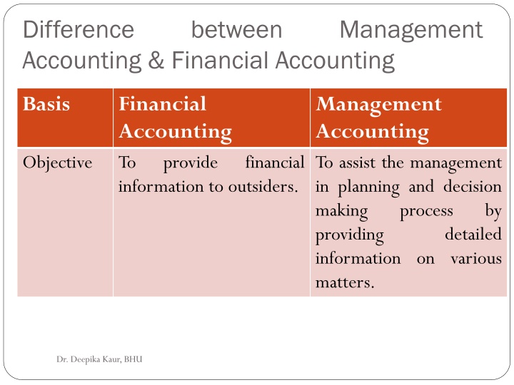 difference accounting financial accounting 2