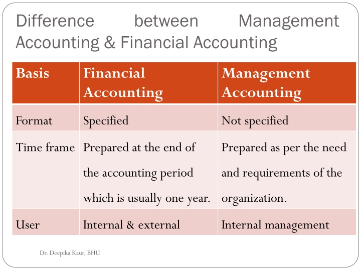 difference accounting financial accounting 3