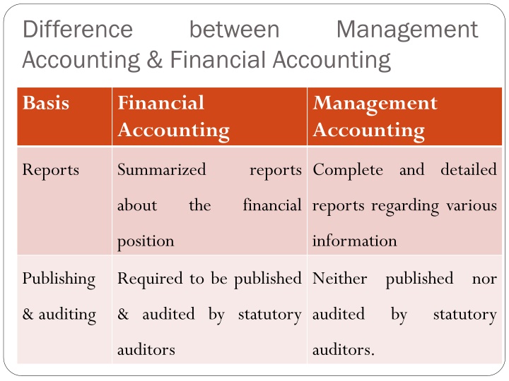 difference accounting financial accounting 4