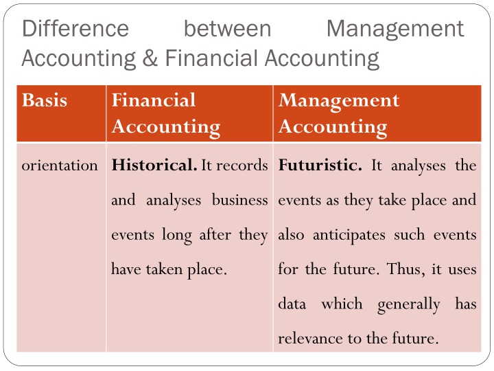 difference accounting financial accounting 5