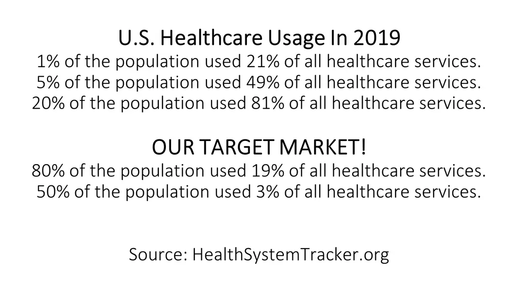 u s healthcare usage in 2019 u s healthcare usage