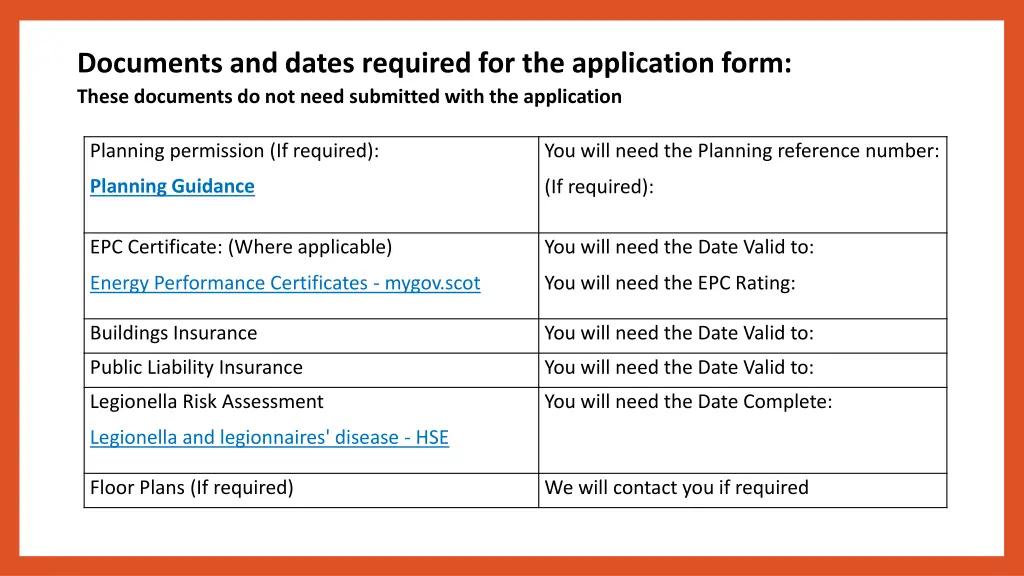 documents and dates required for the application