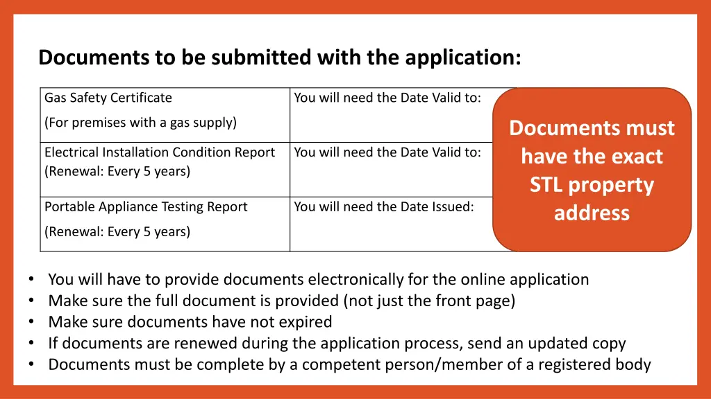 documents to be submitted with the application