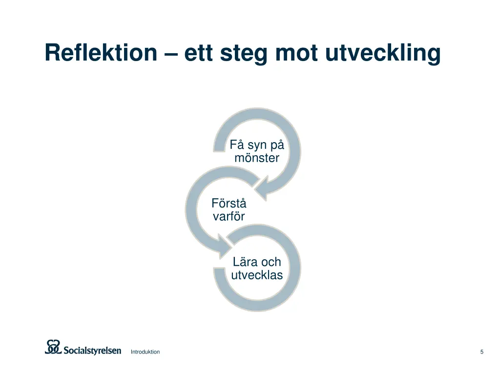 reflektion ett steg mot utveckling