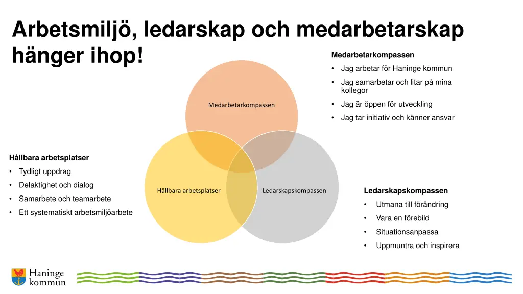 arbetsmilj ledarskap och medarbetarskap h nger