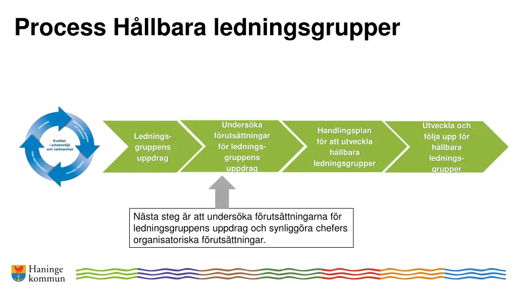 process h llbara ledningsgrupper