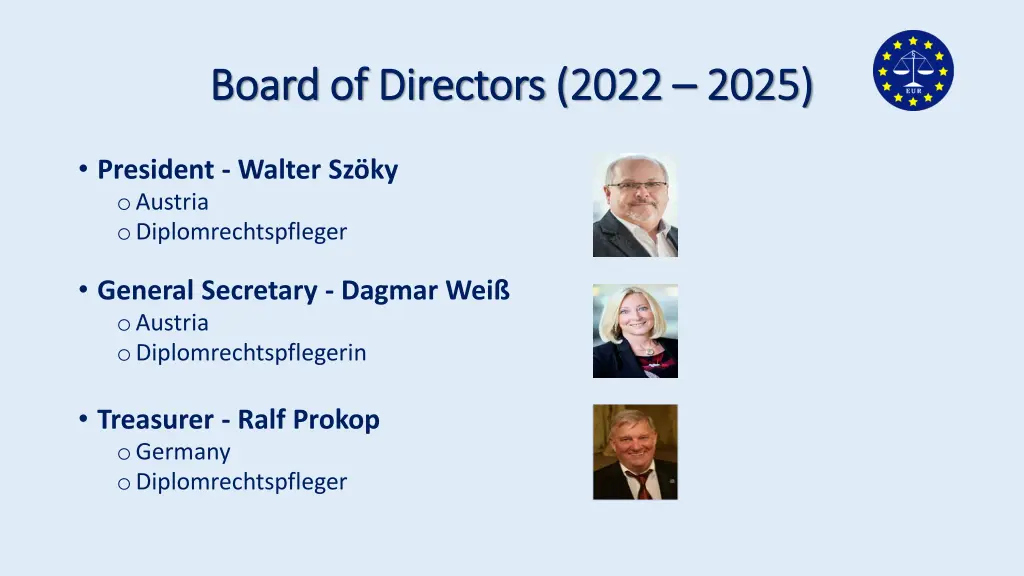 board board of of directors directors 2022