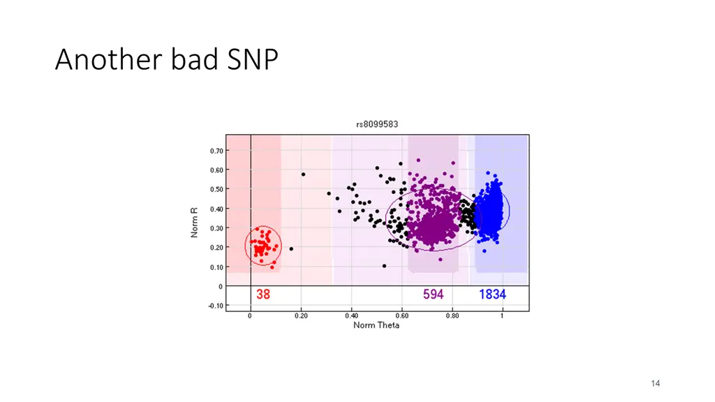 another bad snp