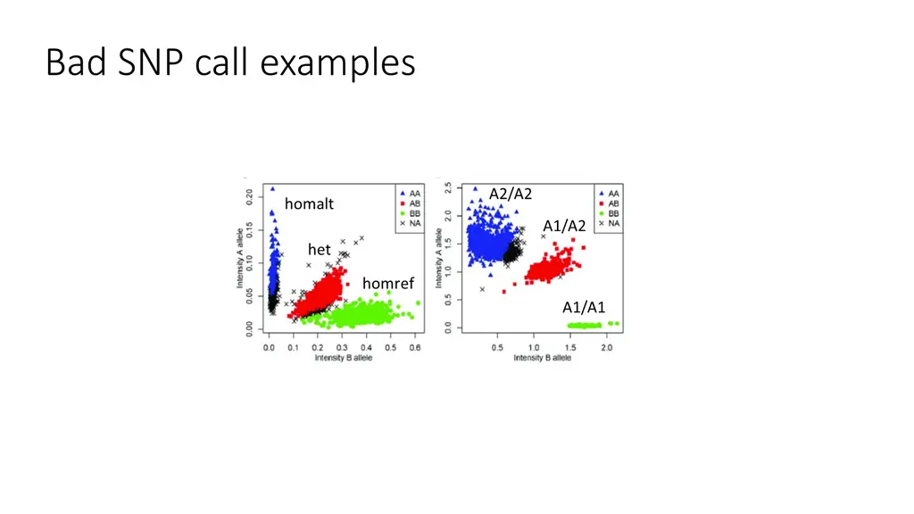 bad snp call examples
