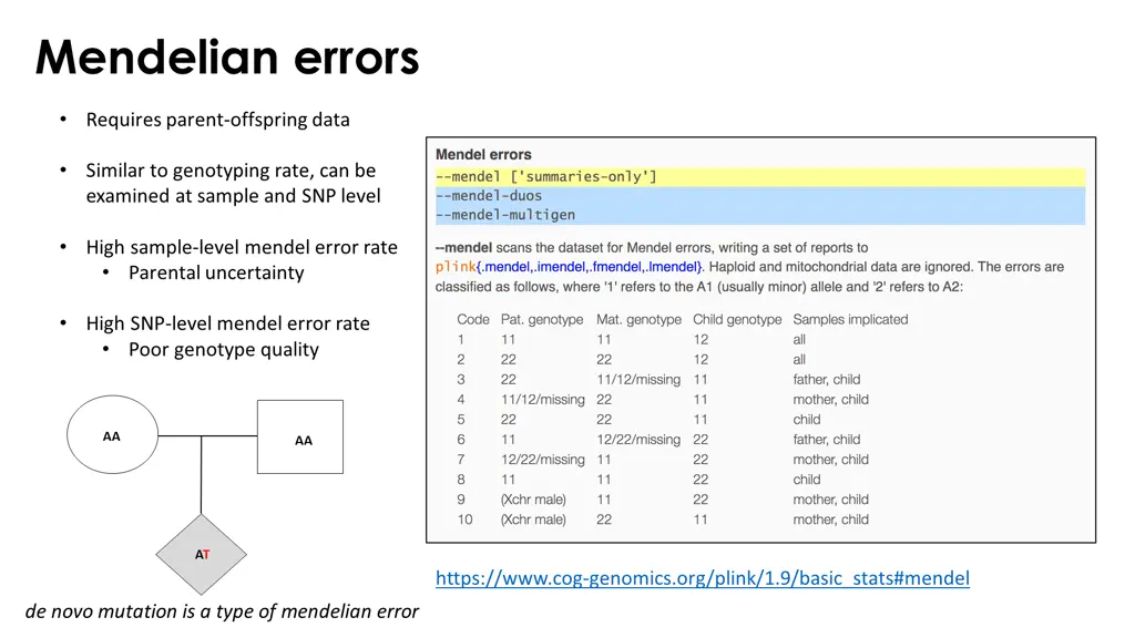 mendelian errors