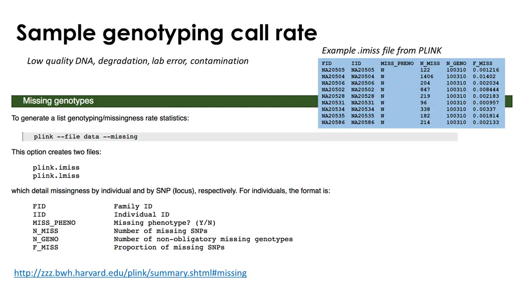 sample genotyping call rate