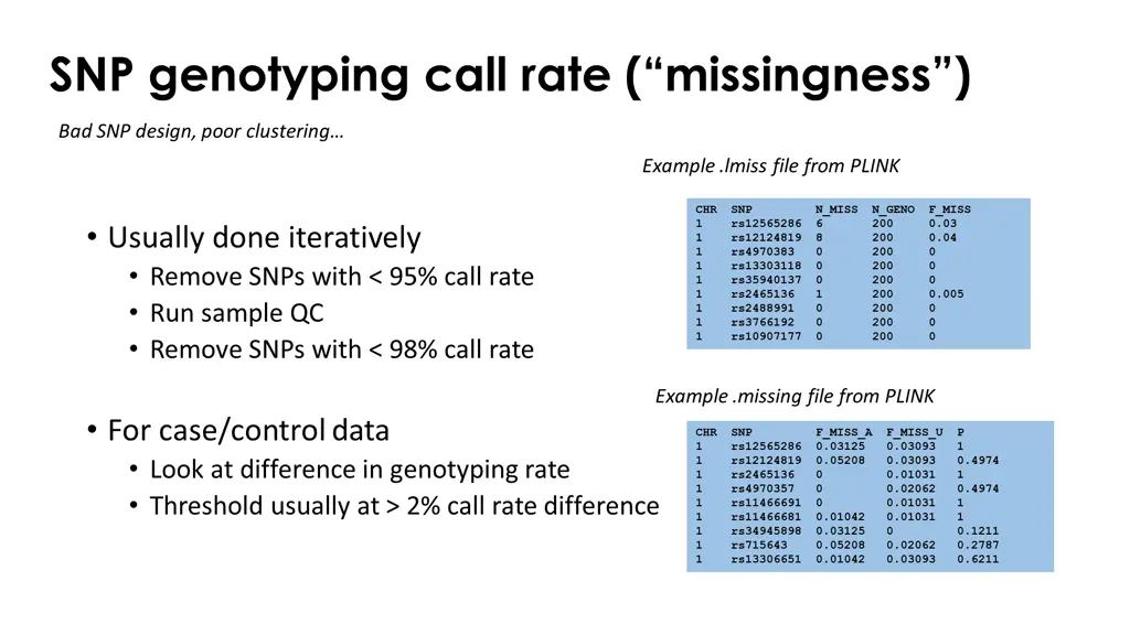 snp genotyping call rate missingness