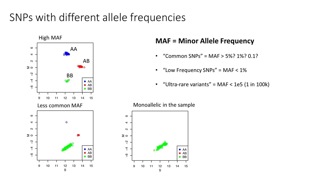 snps with different allele frequencies