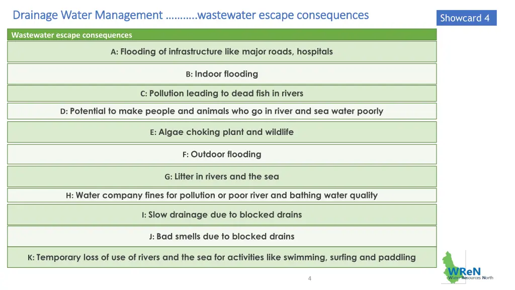 drainage water management wastewater escape