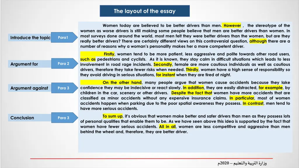 the layout of the essay